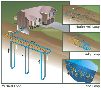 Geothermal Loop Design