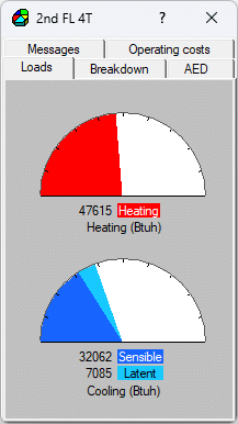 Room-by-room HVAC load breakdown showing different heating and cooling requirements for individual rooms.